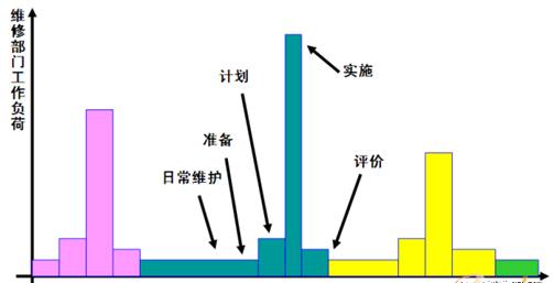 賽車(chē)式維修管理模式