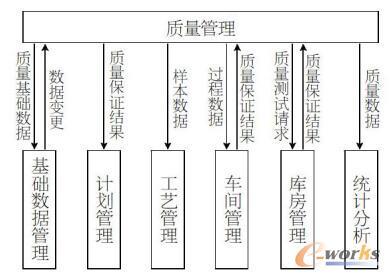 數(shù)據(jù)采集