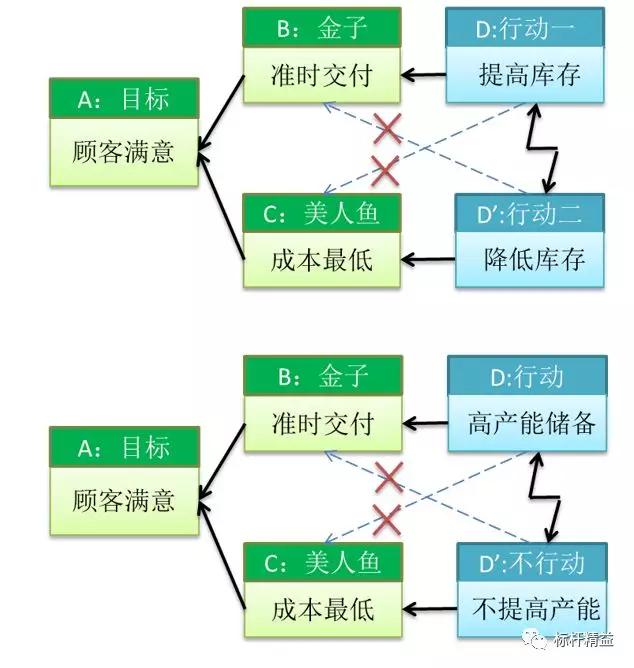 準(zhǔn)時化生產(chǎn)