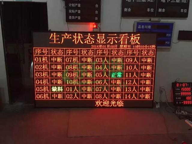 現場管理標準