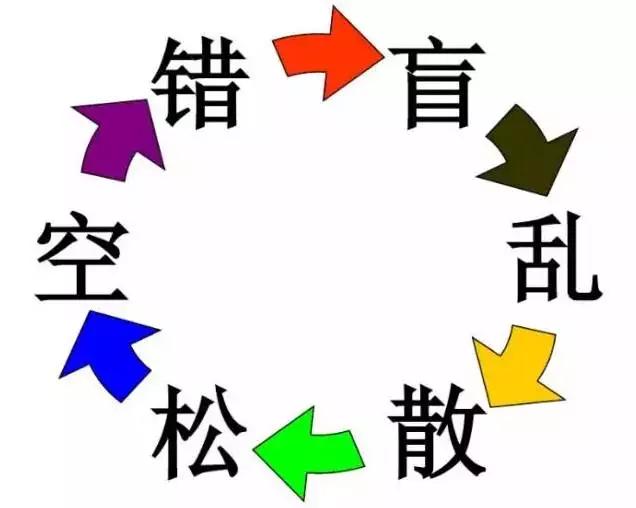 質(zhì)量管理