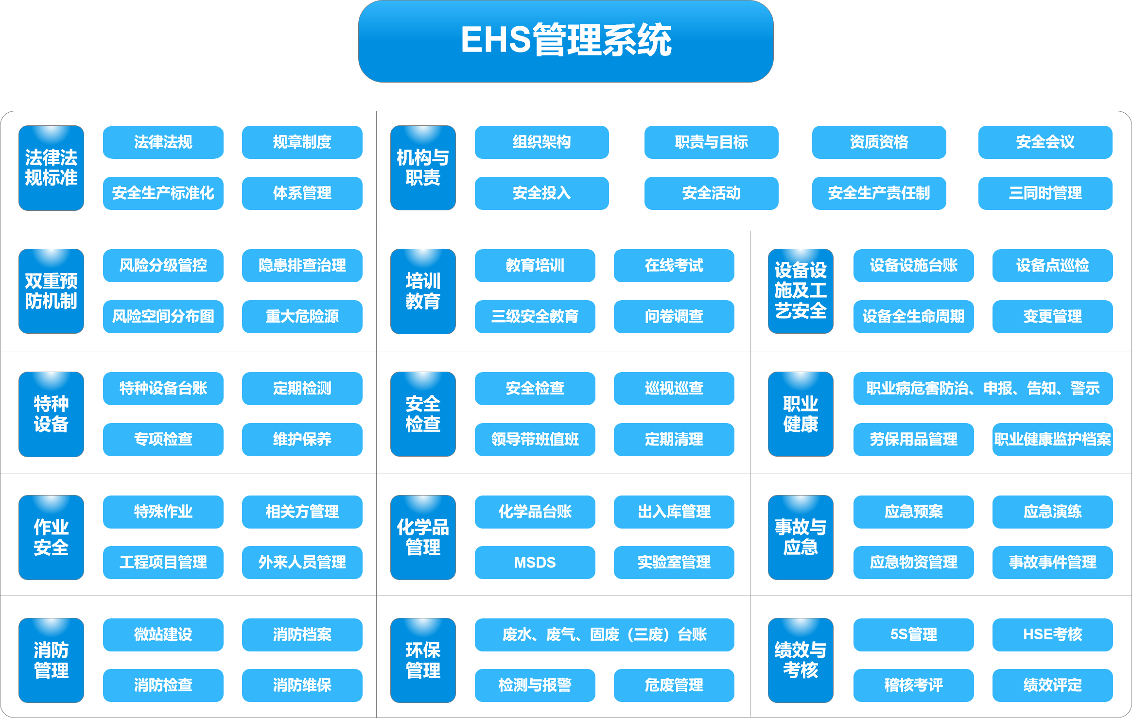 EHS管理系統