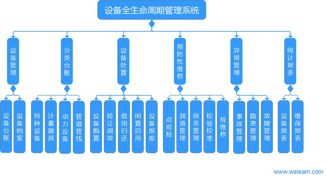 設(shè)備管理系統(tǒng)