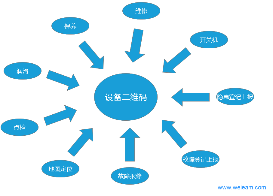 設(shè)備檔案