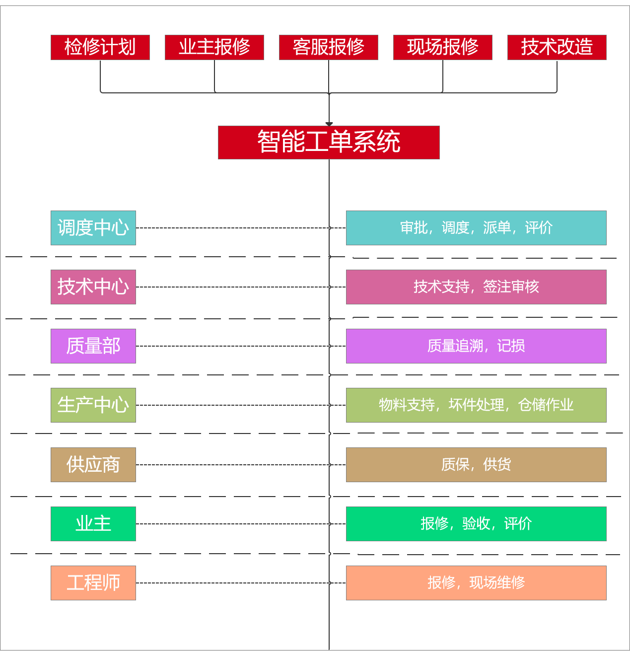 智能運(yùn)維管理系統(tǒng)